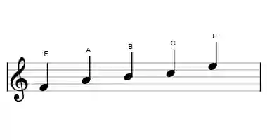 Sheet music of the lydian pentatonic scale in three octaves
